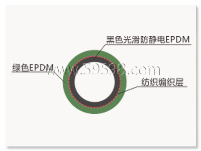 什么是EPDM；EPDM材质化学物质